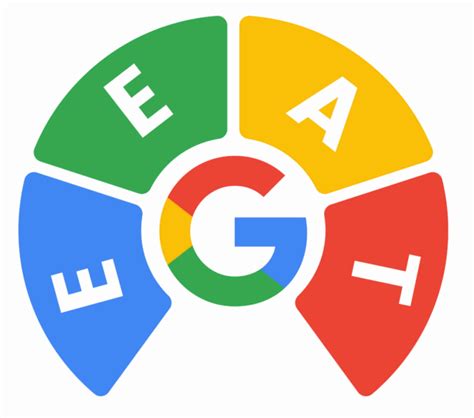 SEO IGaming Content In Multiple Languages .